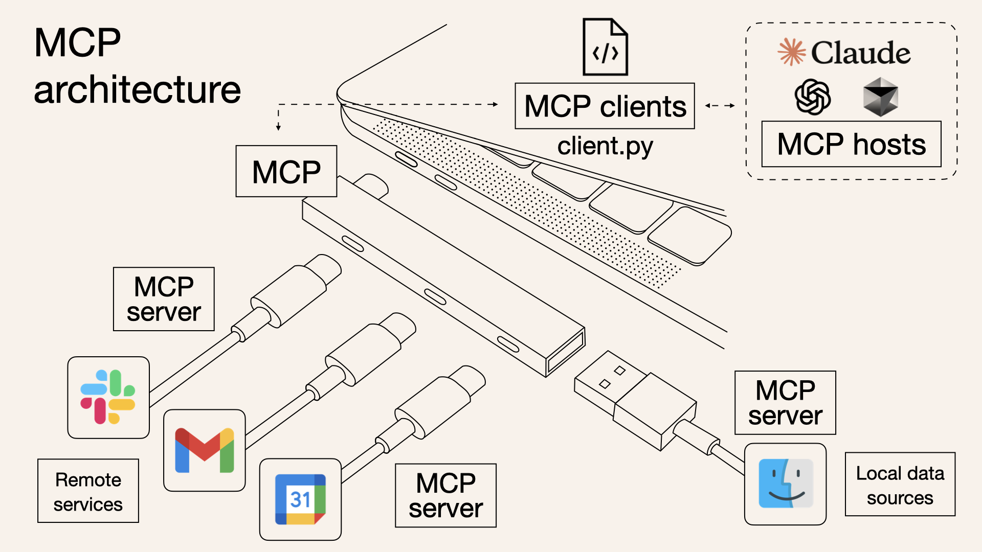 Introduccion Al Model Context Protocol Mcp Con Go Y Claude Desktop